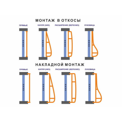 Встановлення металевих решіток на вікна у Дніпрі